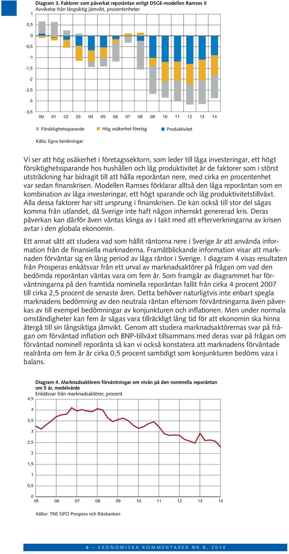 osäkerhet företag Produktivitet Källa: Egna beräkningar Vi ser att hög osäkerhet i företagssektorn, som leder till låga investeringar, ett högt försiktighetssparande hos hushållen och låg