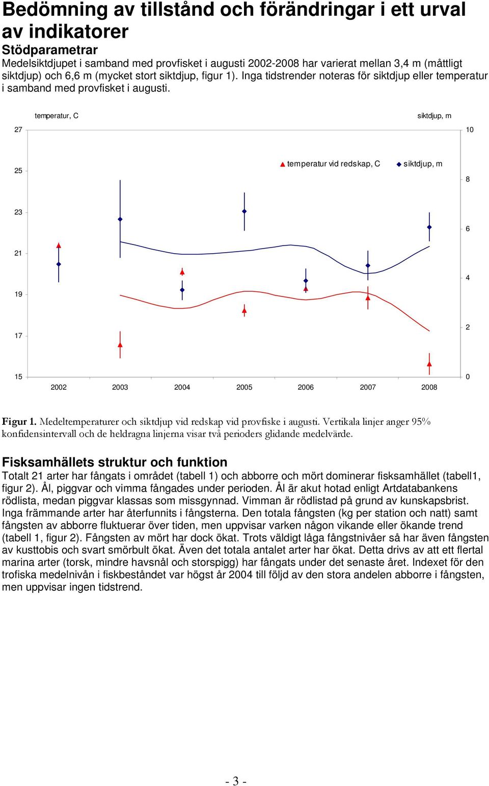 temperatur, C siktdjup, m 27 10 25 temperatur vid redskap, C siktdjup, m 8 23 6 21 4 19 17 2 15 2002 2003 2004 2005 2006 2007 2008 0 Figur 1.