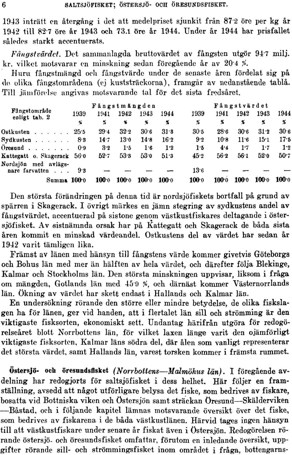 Huru fångstmängd och fångstvärde under de senaste åren fördelat sig på de olika fångdtområdena (ej kuststräckorna), framgår av nedanstående tablå.