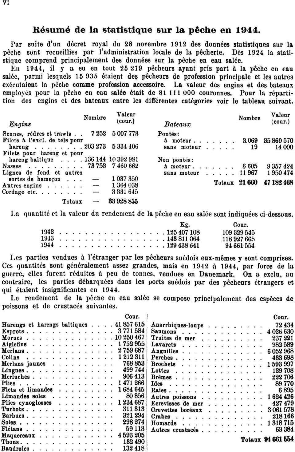 En 1944, il y a eu en tout 26 219 pêcheurs ayant pris part à la pêche en eau salée, parmi lesquels 15 935 étaient des pêcheurs de profession principale et les autres exécutaient la pèche comme