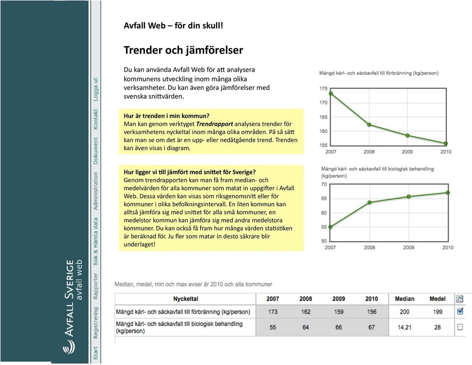 Trenden kan även visas i diagram. Hur ligger vi Gll jämfört med snihet för Sverige? Genom trendrapporten kan man få fram median- och medelvärden för alla kommuner som matat in uppgieer i Avfall Web.