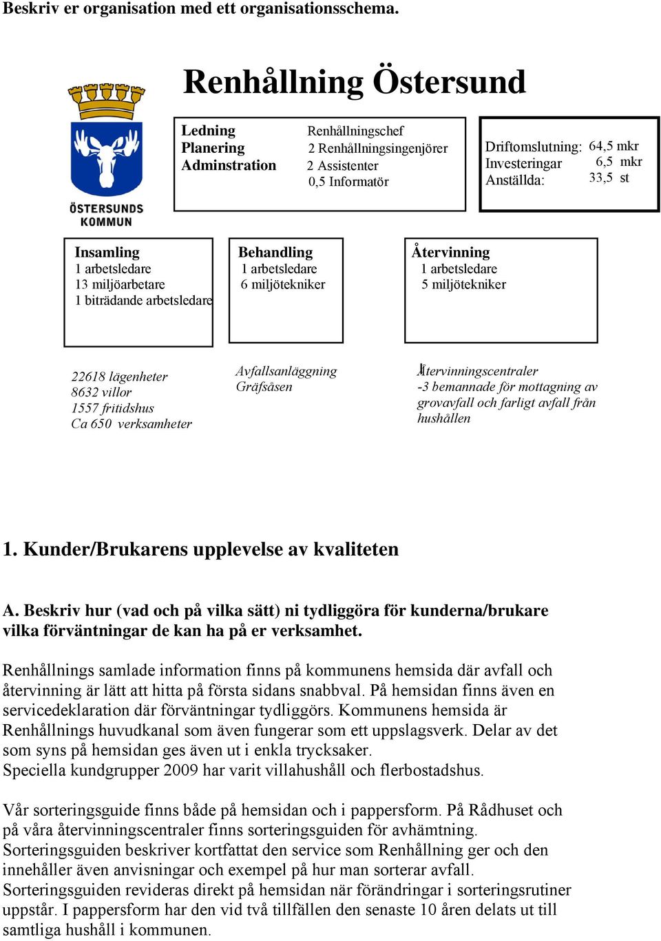 Insamling Behandling Återvinning 1 arbetsledare 1 arbetsledare 1 arbetsledare 13 miljöarbetare 6 miljötekniker 5 miljötekniker 1 biträdande arbetsledare 22618 lägenheter 8632 villor 1557 fritidshus