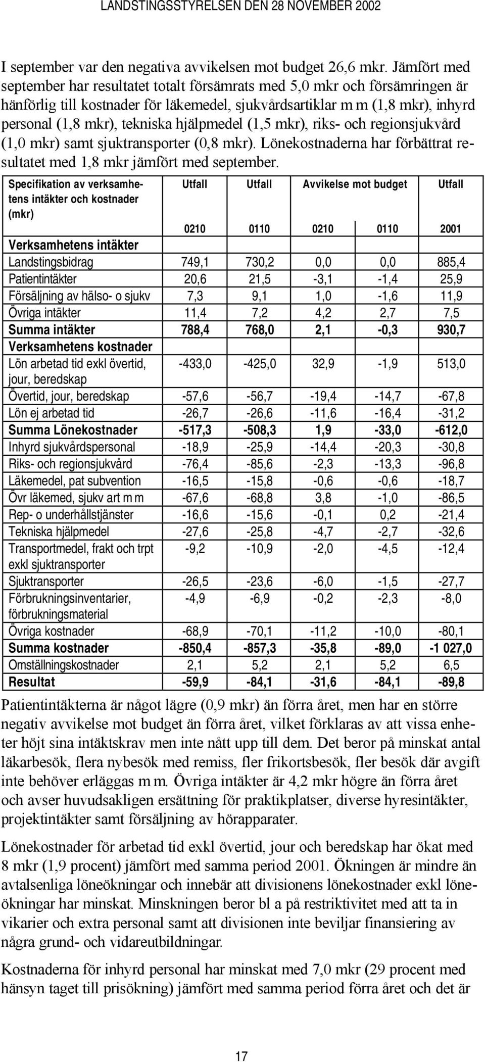 hjälpmedel (1,5 mkr), riks- och regionsjukvård (1,0 mkr) samt sjuktransporter (0,8 mkr). Lönekostnaderna har förbättrat resultatet med 1,8 mkr jämfört med september.