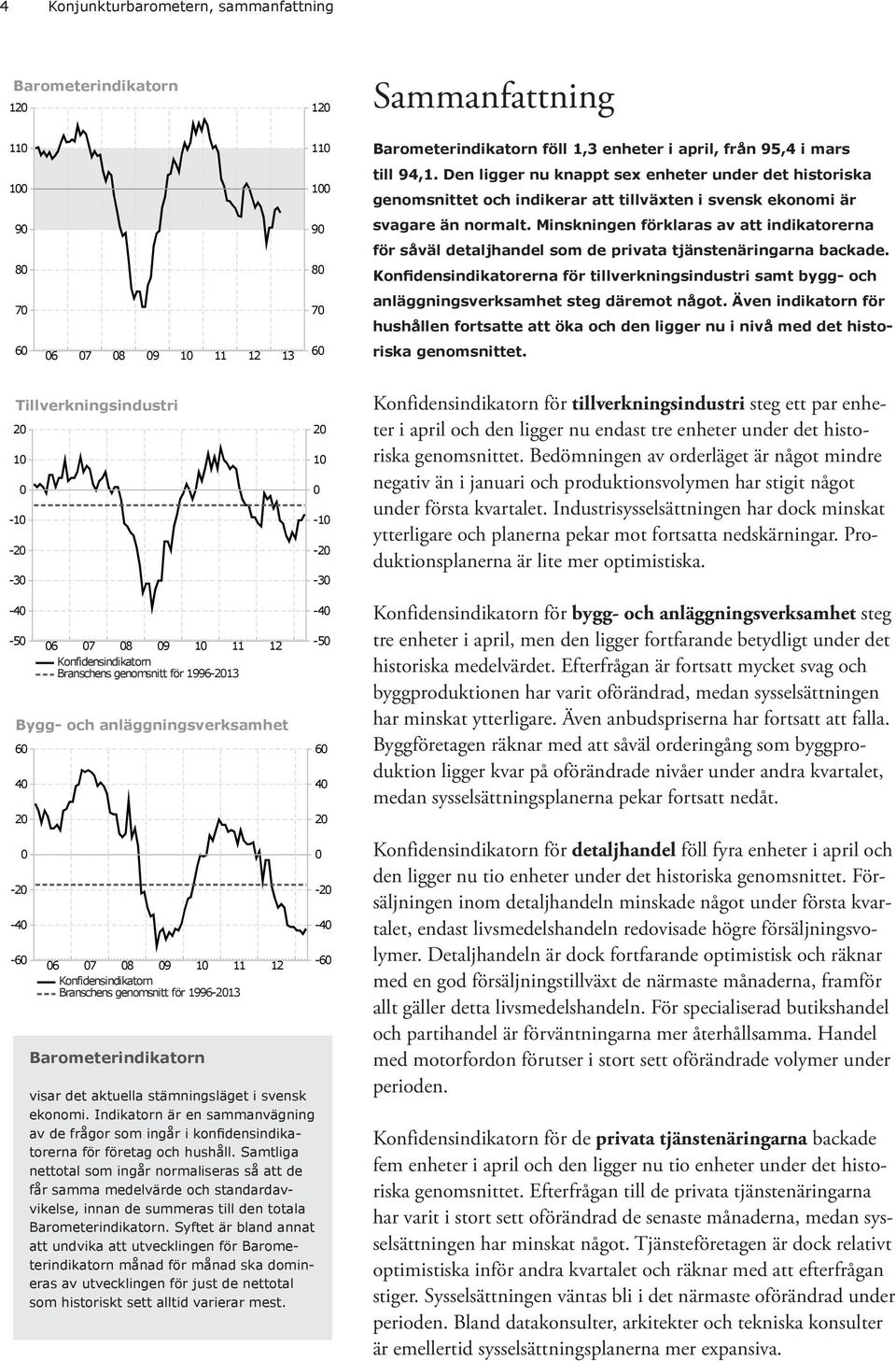 Minskningen förklaras av att indikatorerna för såväl detaljhandel som de privata tjänstenäringarna backade.