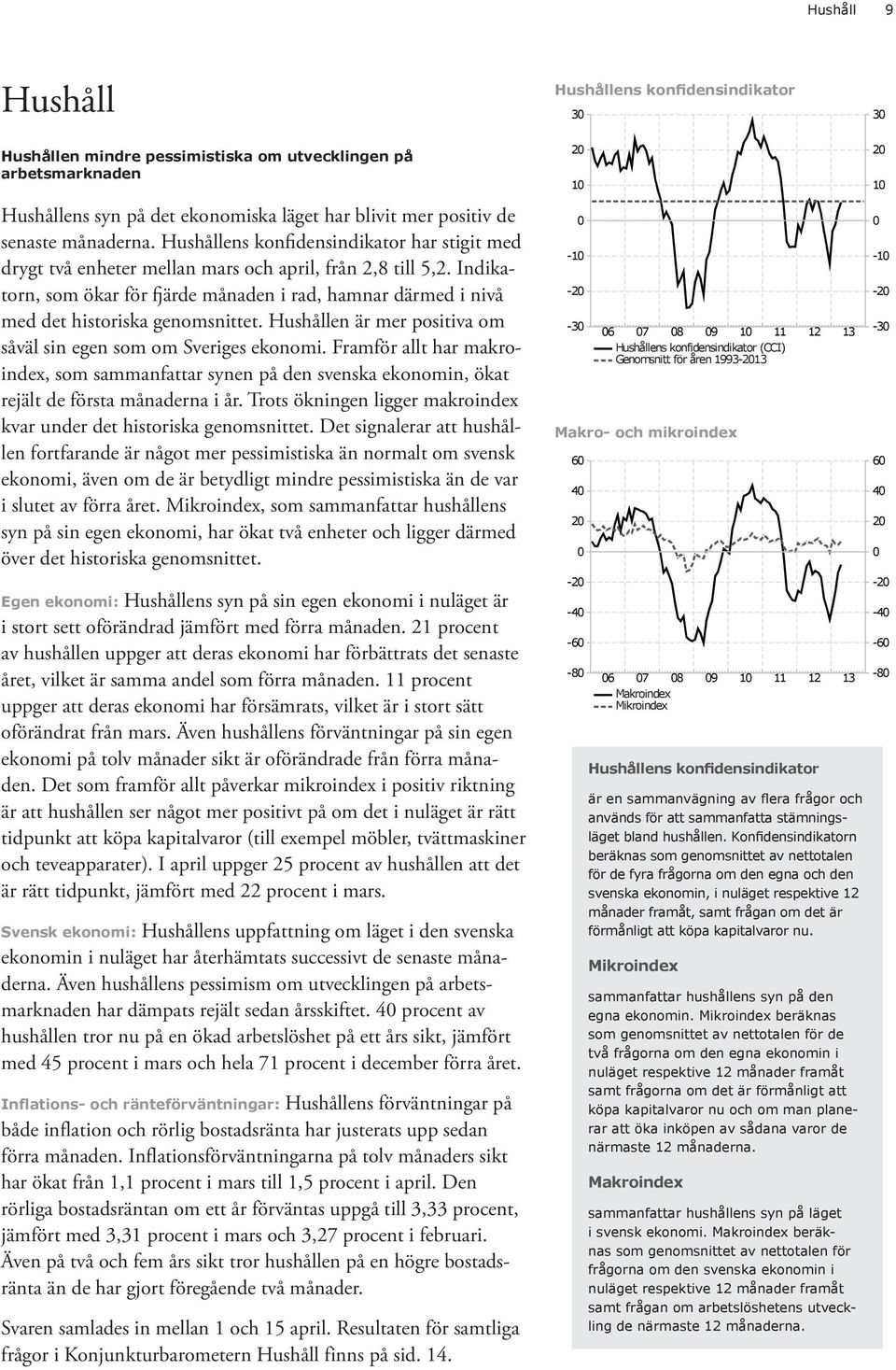 Indikatorn, som ökar för fjärde månaden i rad, hamnar därmed i nivå med det historiska genomsnittet. Hushållen är mer positiva om såväl sin egen som om Sveriges ekonomi.