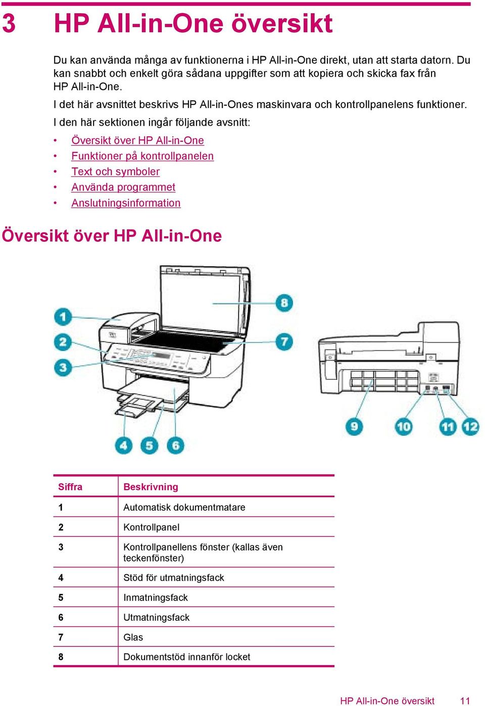 I det här avsnittet beskrivs HP All-in-Ones maskinvara och kontrollpanelens funktioner.