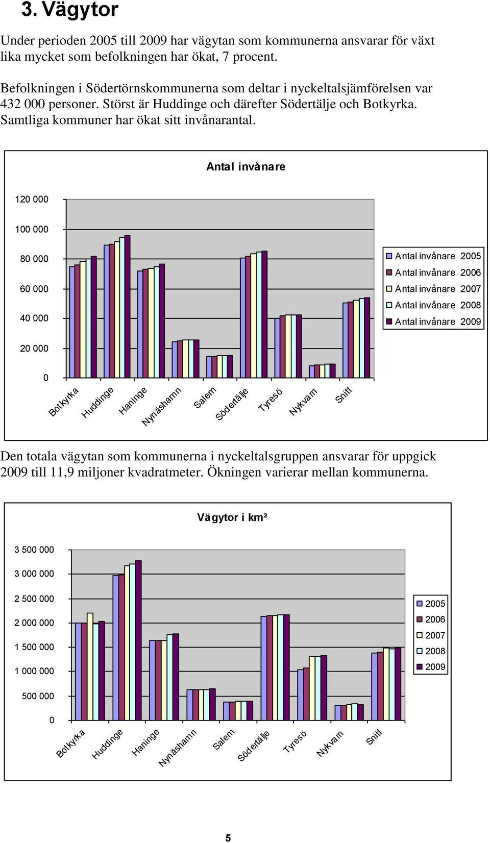 Samtliga kommuner har ökat sitt invånarantal.