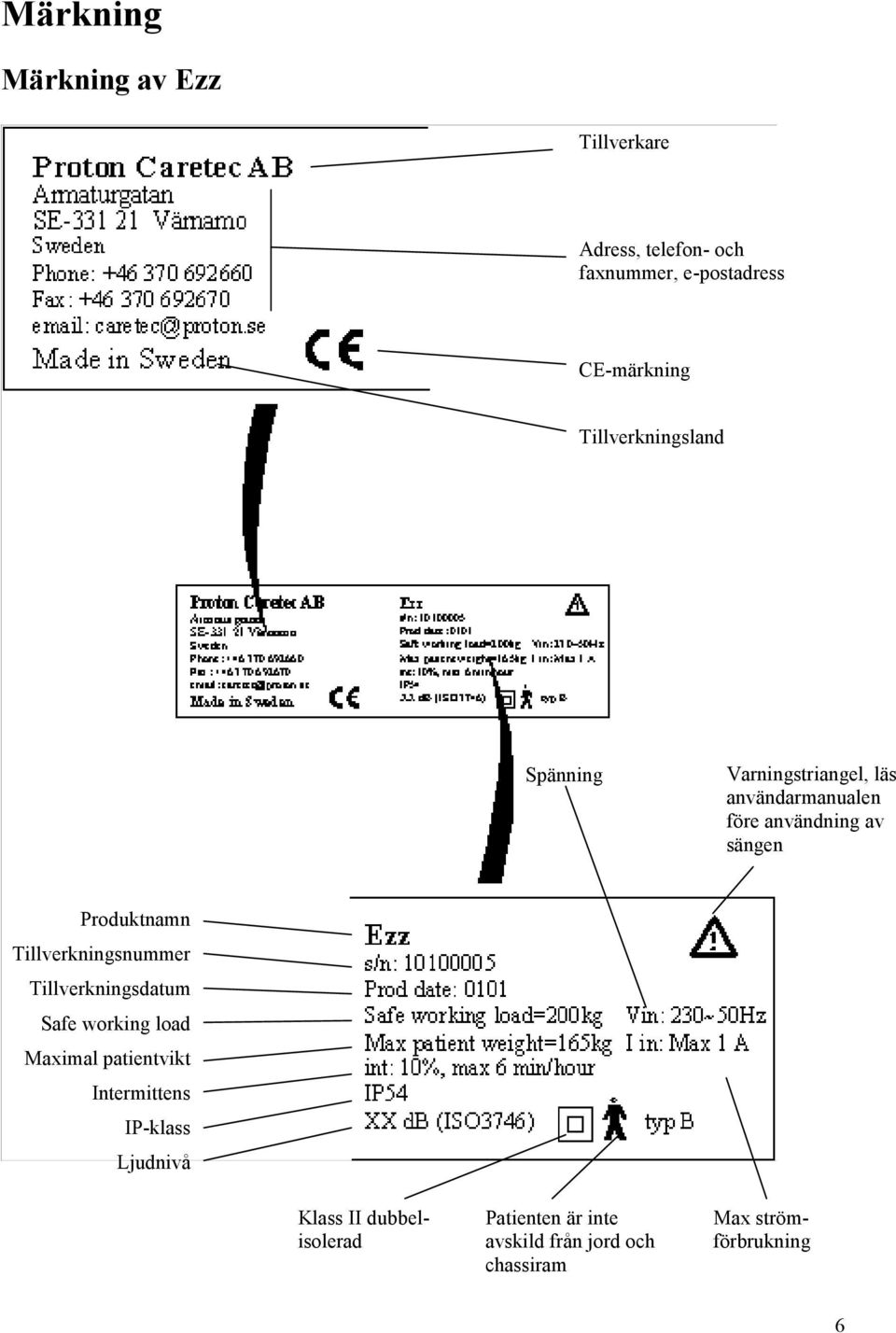 Produktnamn Tillverkningsnummer Tillverkningsdatum Safe working load Maximal patientvikt