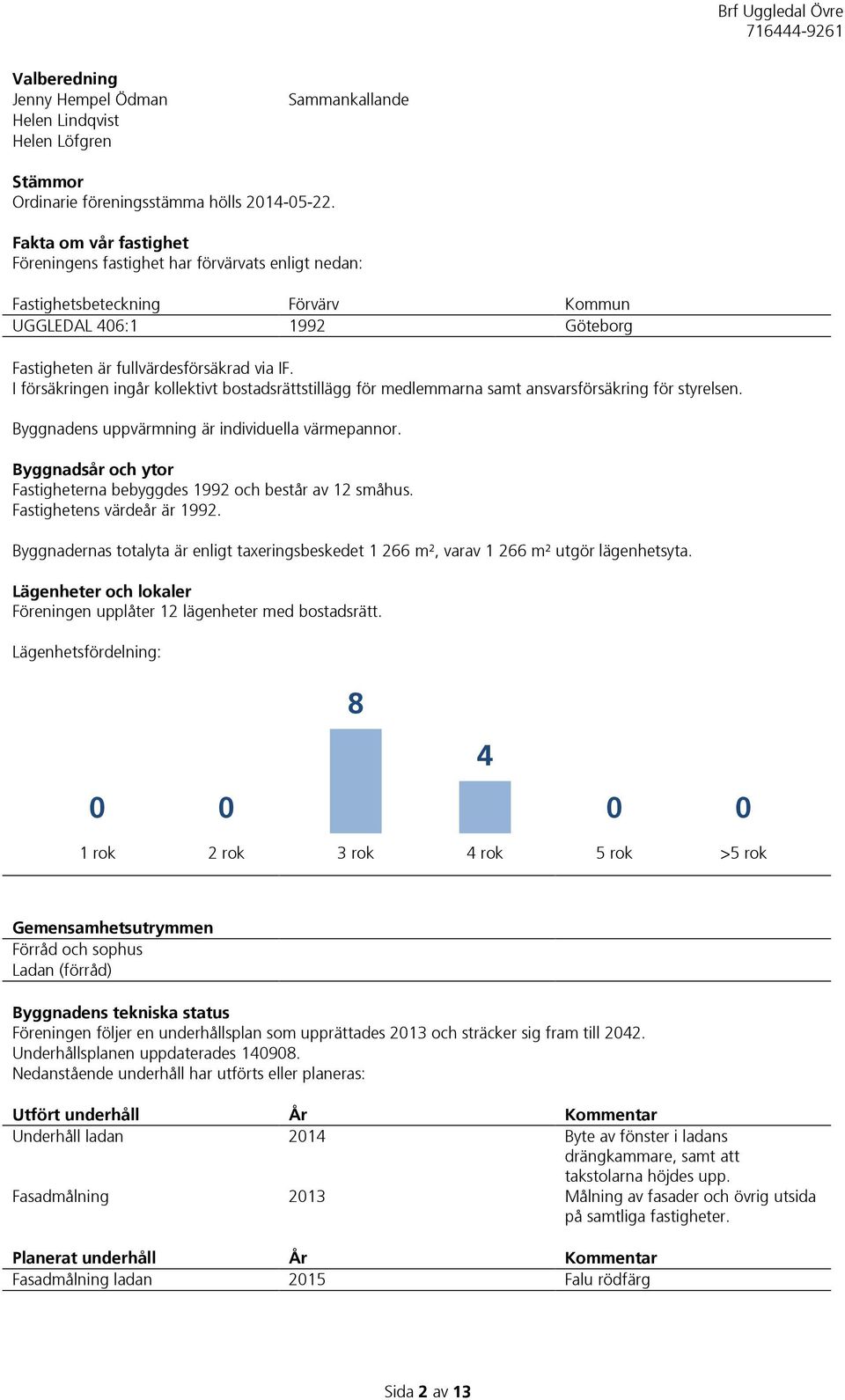 I försäkringen ingår kollektivt bostadsrättstillägg för medlemmarna samt ansvarsförsäkring för styrelsen. Byggnadens uppvärmning är individuella värmepannor.