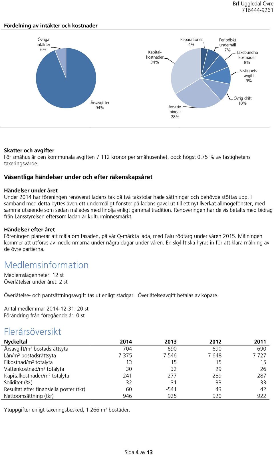 Väsentliga händelser under och efter räkenskapsåret Händelser under året Under 2014 har föreningen renoverat ladans tak då två takstolar hade sättningar och behövde stöttas upp.