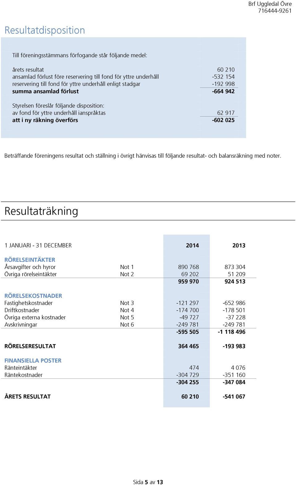 Beträffande föreningens resultat och ställning i övrigt hänvisas till följande resultat- och balansräkning med noter.