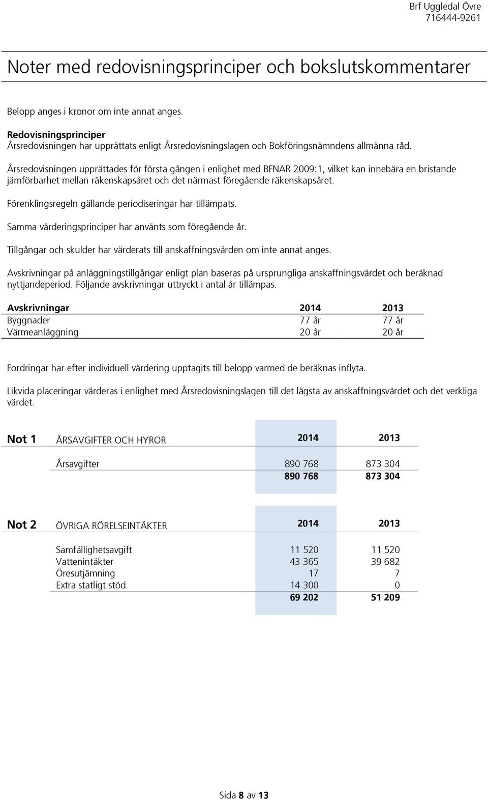 Årsredovisningen upprättades för första gången i enlighet med BFNAR 2009:1, vilket kan innebära en bristande jämförbarhet mellan räkenskapsåret och det närmast föregående räkenskapsåret.