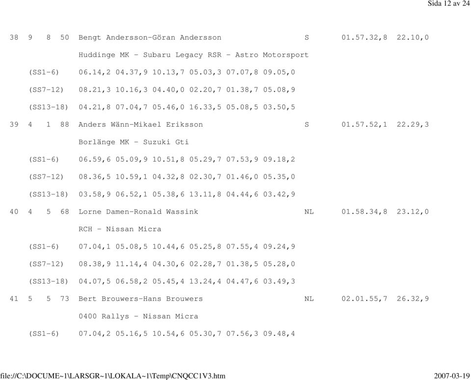 59,6 05.09,9 10.51,8 05.29,7 07.53,9 09.18,2 (SS7-12) 08.36,5 10.59,1 04.32,8 02.30,7 01.46,0 05.35,0 (SS13-18) 03.58,9 06.52,1 05.38,6 13.11,8 04.44,6 03.