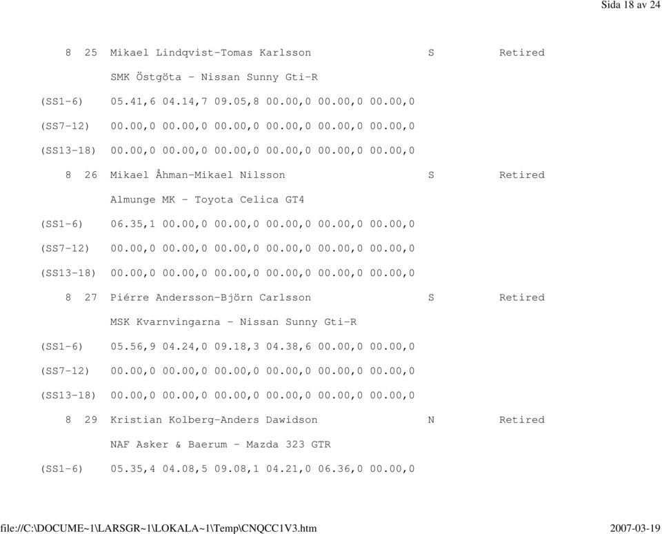 56,9 04.24,0 09.18,3 04.38,6 00.00,0 00.00,0 8 29 Kristian Kolberg-Anders Dawidson N Retired NAF Asker & Baerum - Mazda 323 GTR (SS1-6) 05.