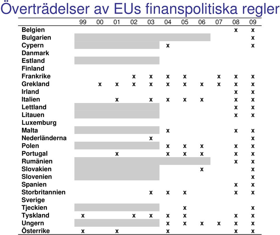 Nederländerna Malta Luemburg Litauen Lettland Italien Irland Grekland