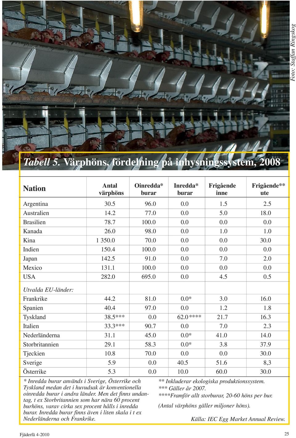 1 100.0 0.0 0.0 0.0 USA 282.0 695.0 0.0 4.5 0.5 Utvalda EU-länder: Frankrike 44.2 81.0 0.0* 3.0 16.0 Spanien 40.4 97.0 0.0 1.2 1.8 Tyskland 38.5*** 0.0 62.0**** 21.7 16.3 Italien 33.3*** 90.7 0.0 7.