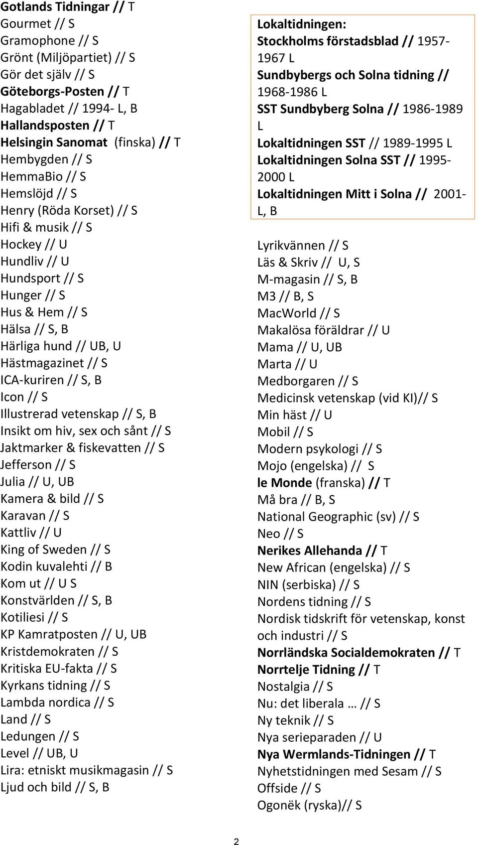 Hästmagazinet // S ICA-kuriren // S, B Icon // S Illustrerad vetenskap // S, B Insikt om hiv, sex och sånt // S Jaktmarker & fiskevatten // S Jefferson // S Julia // U, UB Kamera & bild // S Karavan