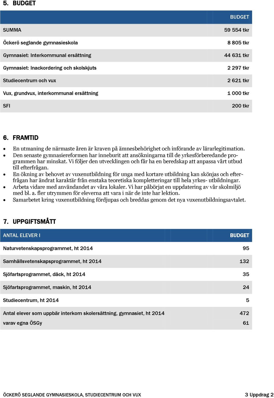 Den senaste gymnasiereformen har inneburit att ansökningarna till de yrkesförberedande programmen har minskat.