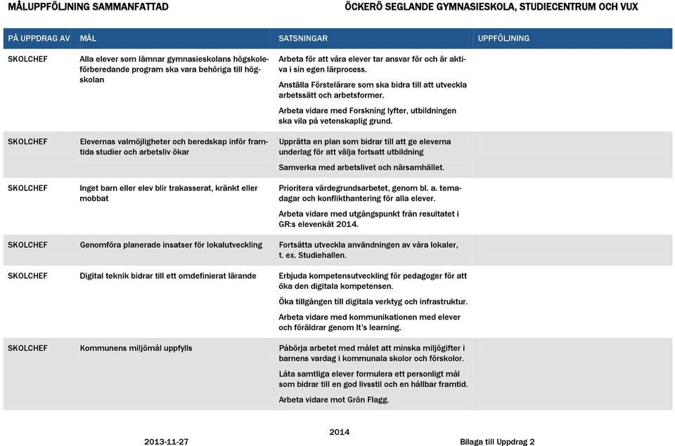 ansvar för och är aktiva i sin egen lärprocess. Anställa Förstelärare som ska bidra till att utveckla arbetssätt och arbetsformer.