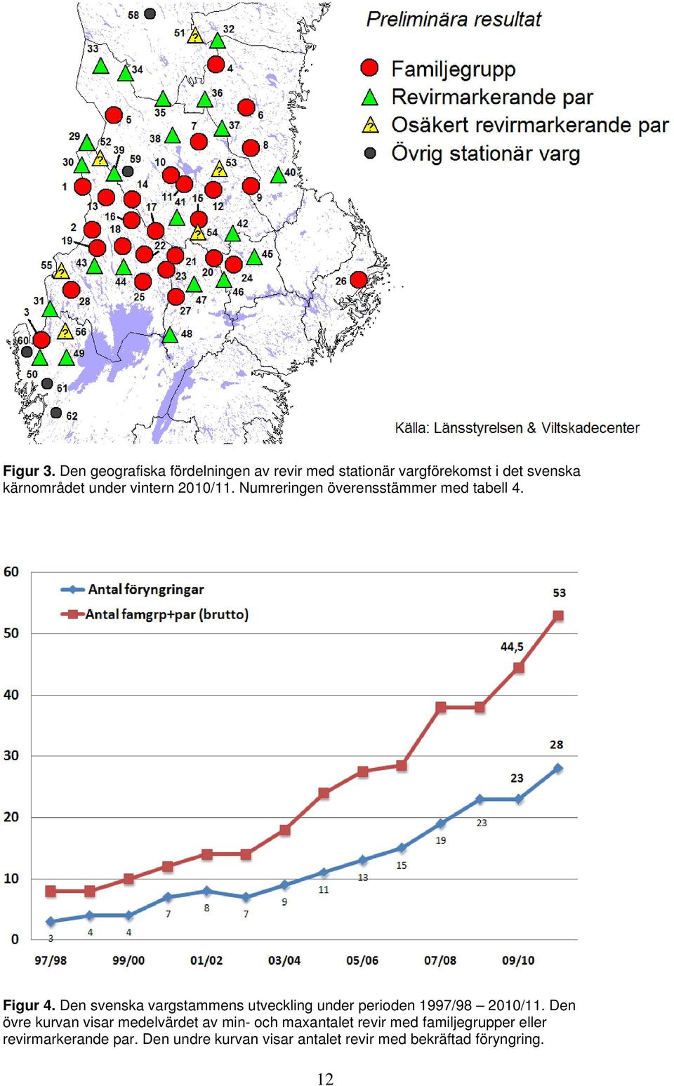 vintern 2010/11. Numreringen överensstämmer med tabell 4. Figur 4.