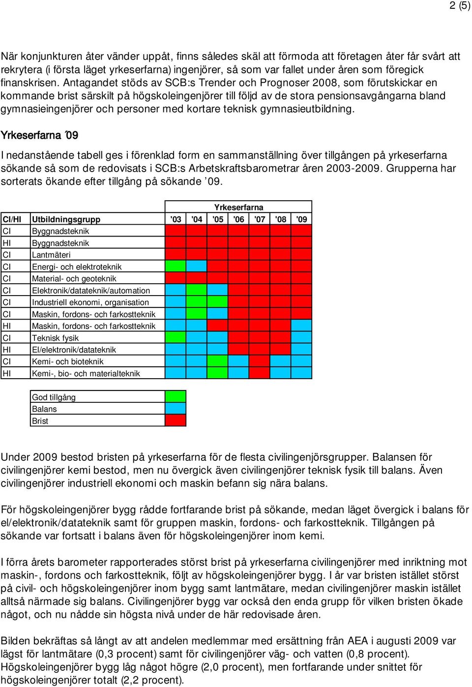 Antagandet stöds av SCB:s Trender och Prognoser 2008, som förutskickar en kommande brist särskilt på högskoleingenjörer till följd av de stora pensionsavgångarna bland gymnasieingenjörer och personer