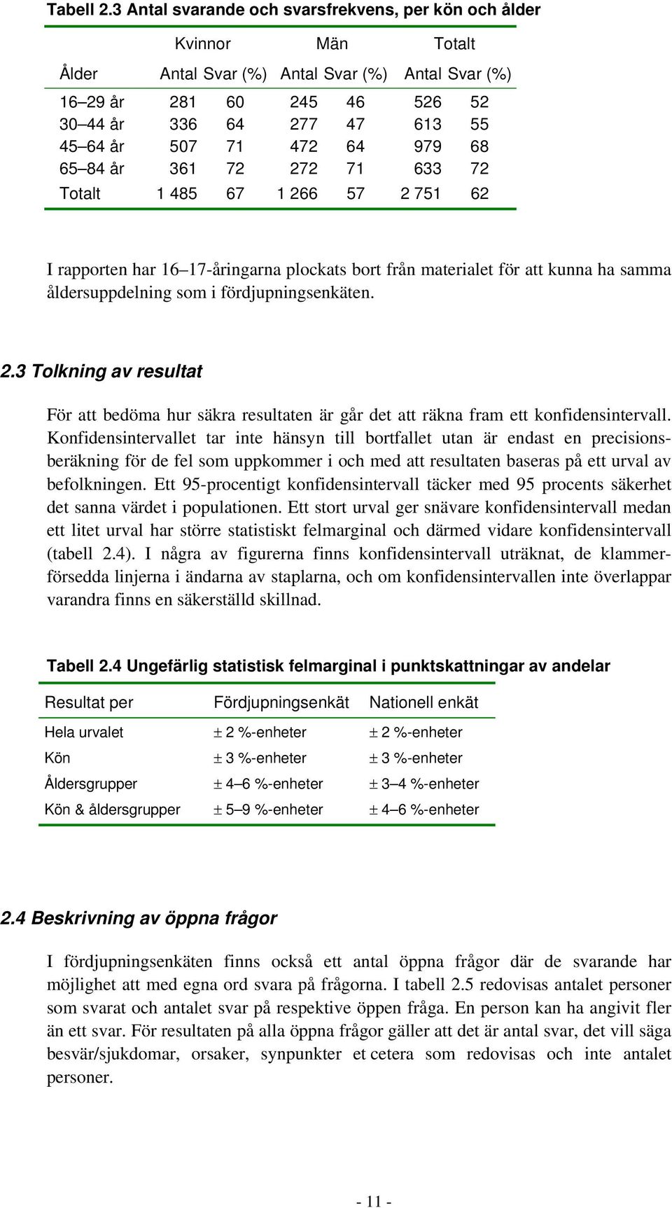 472 64 979 68 65 84 år 361 72 272 71 633 72 Totalt 1 485 67 1 266 57 2 751 62 I rapporten har 16 17-åringarna plockats bort från materialet för att kunna ha samma åldersuppdelning som i