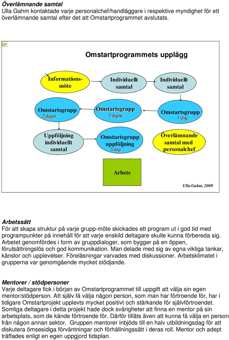 uppföljning 1 dag Överlämnande samtal med personalchef Arbete Ulla Gahm, 2009 Arbetssätt För att skapa struktur på varje grupp-möte skickades ett program ut i god tid med programpunkter på innehåll