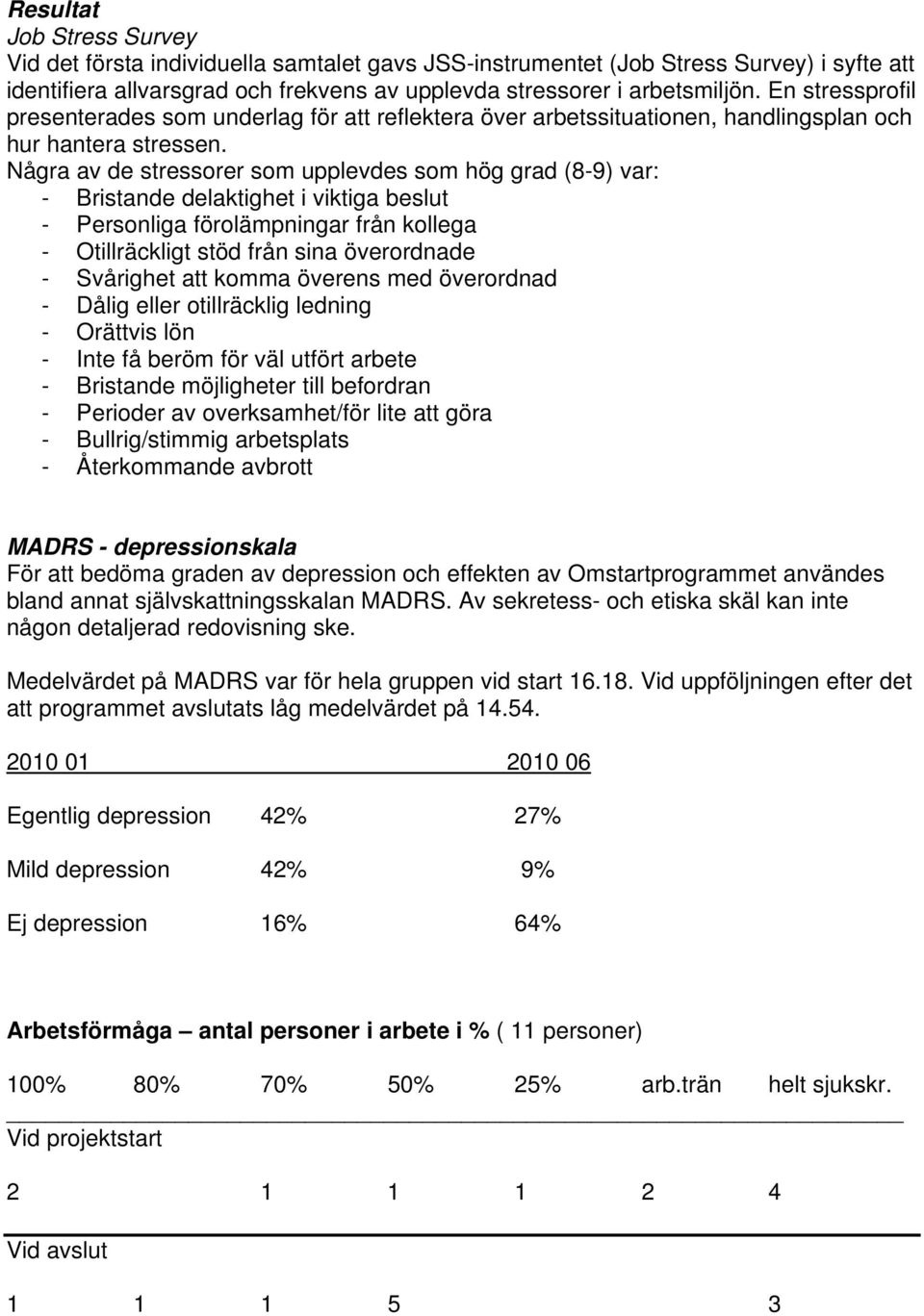 Några av de stressorer som upplevdes som hög grad (8-9) var: - Bristande delaktighet i viktiga beslut - Personliga förolämpningar från kollega - Otillräckligt stöd från sina överordnade - Svårighet