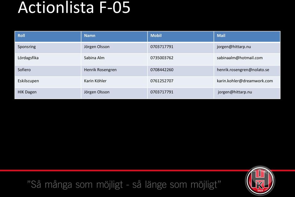 com Sofiero Henrik Rosengren 0708442260 henrik.rosengren@nolato.