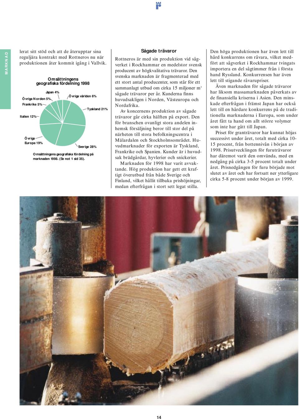 (Se not 1 sid 35). Tyskland 21% Sågade trävaror Rottneros är med sin produktion vid sågverket i Rockhammar en medelstor svensk producent av högkvalitativa trävaror.