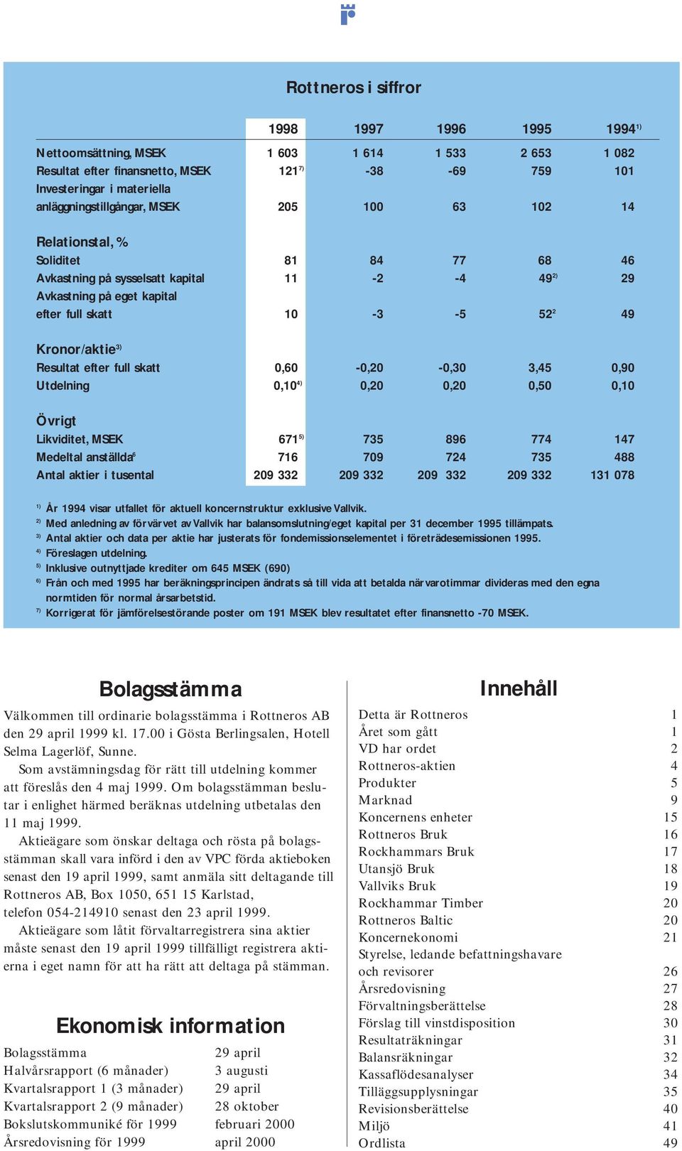 Kronor/aktie 3) Resultat efter full skatt,6 -,2 -,3 3,45,9 Utdelning,1 4),2,2,5,1 Övrigt Likviditet, MSEK 671 5) 735 896 774 147 Medeltal anställda 6 716 79 724 735 488 Antal aktier i tusental 29 332