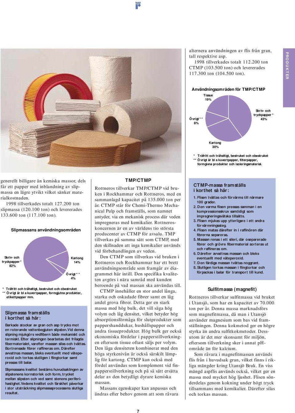 PRODUKTER Användningsområden för TMP/CTMP Tissue 19% Övrigt* * 8% Skriv- och tryckpapper * 43% Kartong 3% * Träfritt och trähaltigt, bestruket och obestruket ** Övrigt är bl a kuvertpapper,