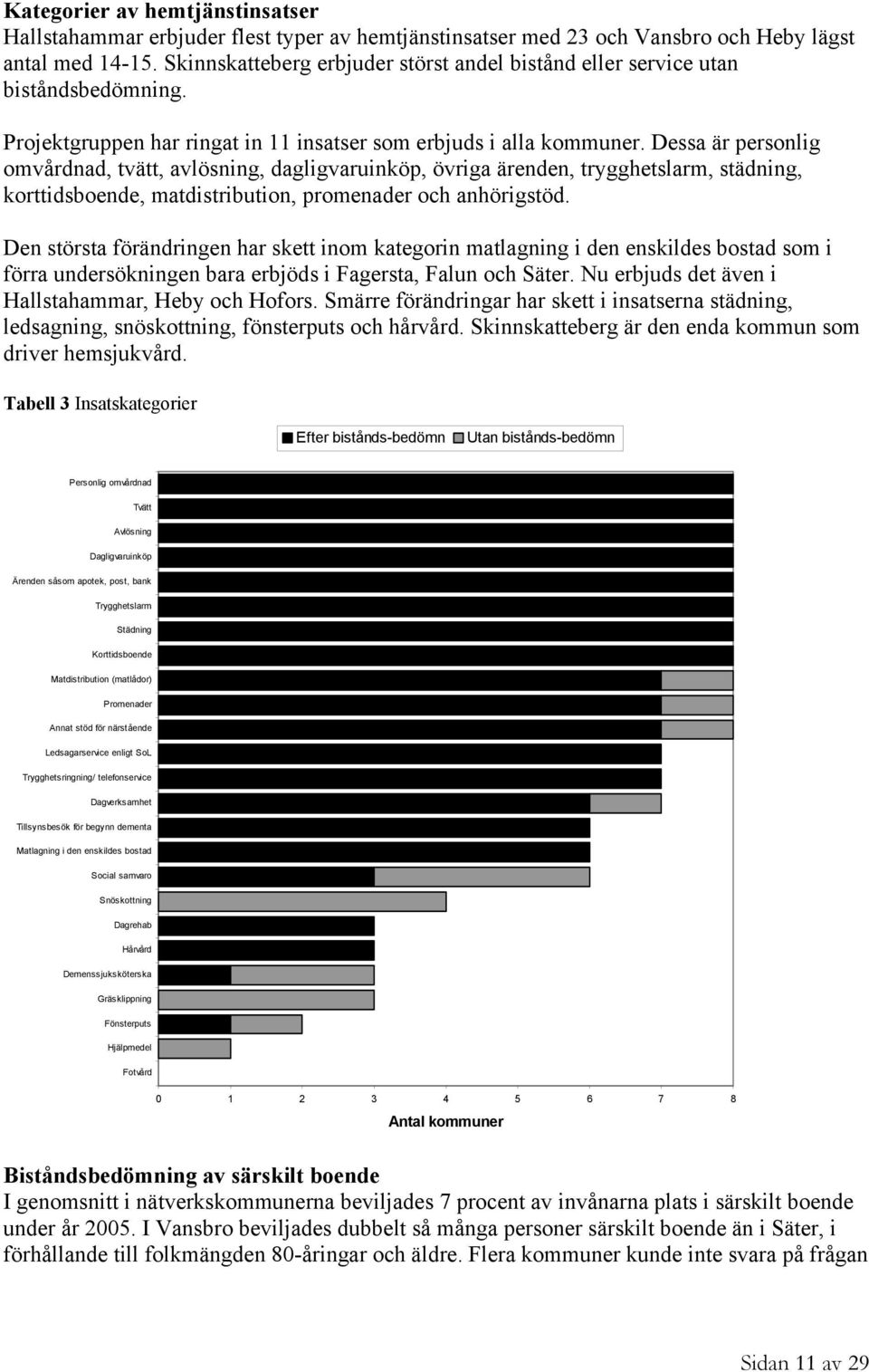 Dessa är personlig omvårdnad, tvätt, avlösning, dagligvaruinköp, övriga ärenden, trygghetslarm, städning, korttidsboende, matdistribution, promenader och anhörigstöd.