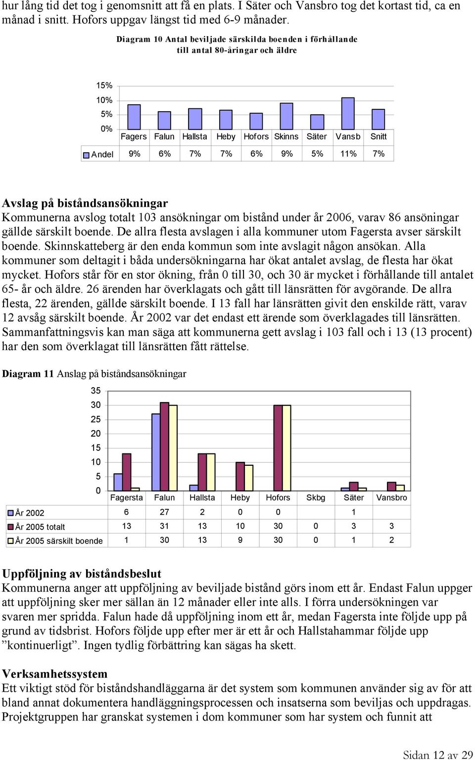 Avslag på biståndsansökningar Kommunerna avslog totalt 103 ansökningar om bistånd under år 2006, varav 86 ansöningar gällde särskilt boende.