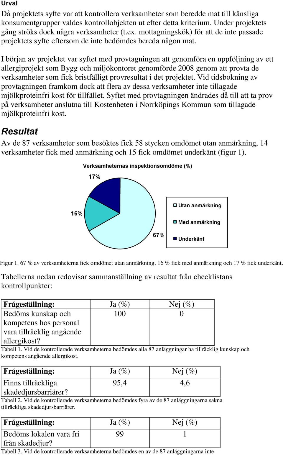 I början av projektet var syftet med provtagningen att genomföra en uppföljning av ett allergiprojekt som Bygg och miljökontoret genomförde 2008 genom att provta de verksamheter som fick bristfälligt