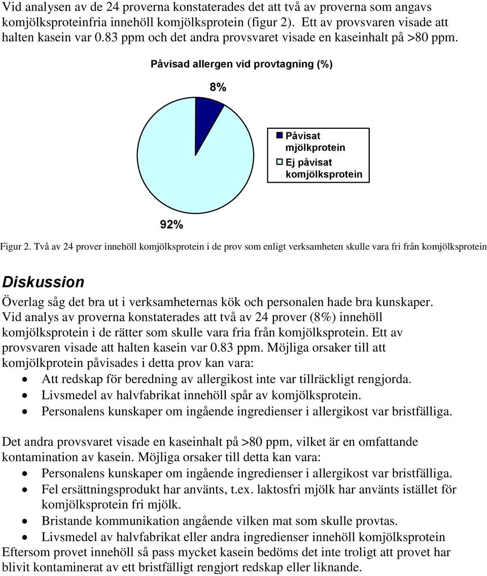 Två av 24 prover innehöll komjölksprotein i de prov som enligt verksamheten skulle vara fri från komjölksprotein Diskussion Överlag såg det bra ut i verksamheternas kök och personalen hade bra