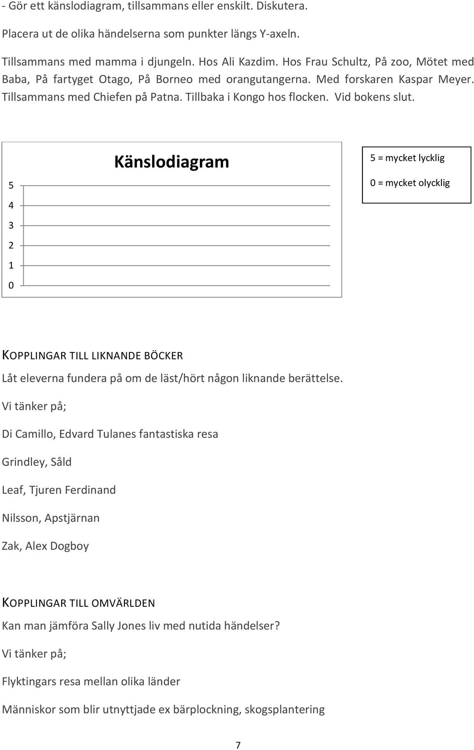 5 4 3 2 1 0 Känslodiagram 5 = mycket lycklig 0 = mycket olycklig KOPPLINGAR TILL LIKNANDE BÖCKER Låt eleverna fundera på om de läst/hört någon liknande berättelse.