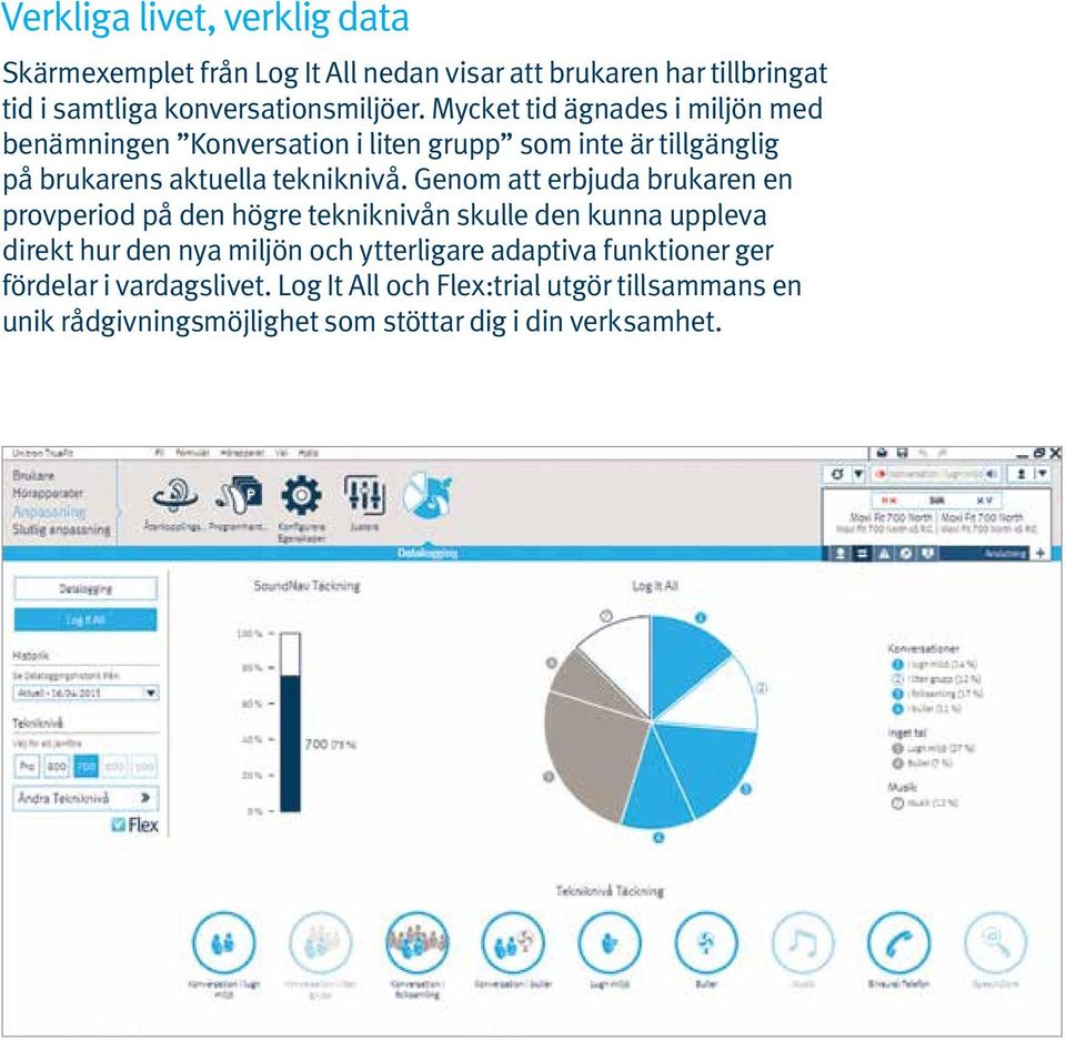 Genom att erbjuda brukaren en provperiod på den högre tekniknivån skulle den kunna uppleva direkt hur den nya miljön och ytterligare