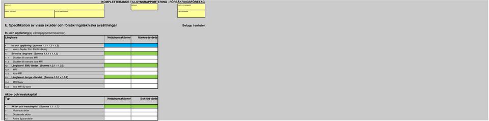 1.2 Skulder till svenska icke-mfi 1.2 Långivare i EMU-länder (Summa 1.2.1 + 1.2.2) 1.2.1 MFI 1.2.2 Icke-MFI 1.3 Långivare i övriga utlandet (Summa 1.3.1 + 1.3.2) 1.3.1 MFI/Bank 1.