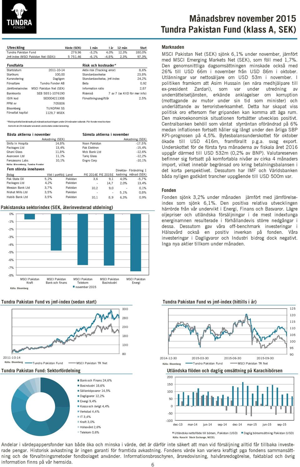 Fonder AB Beta 0,92 Jämförelseindex MSCI Pakistan Net (SEK) Information ratio 2,87 Bankkonto SEB 5851-10761 Risknivå 7 av 7 (se KIID för mer info) ISIN kod SE0004211308 Förvaltningsavgift/år 2,5% PPM