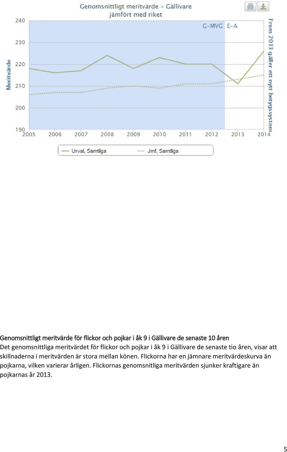 skillnaderna i meritvärden är stora mellan könen.