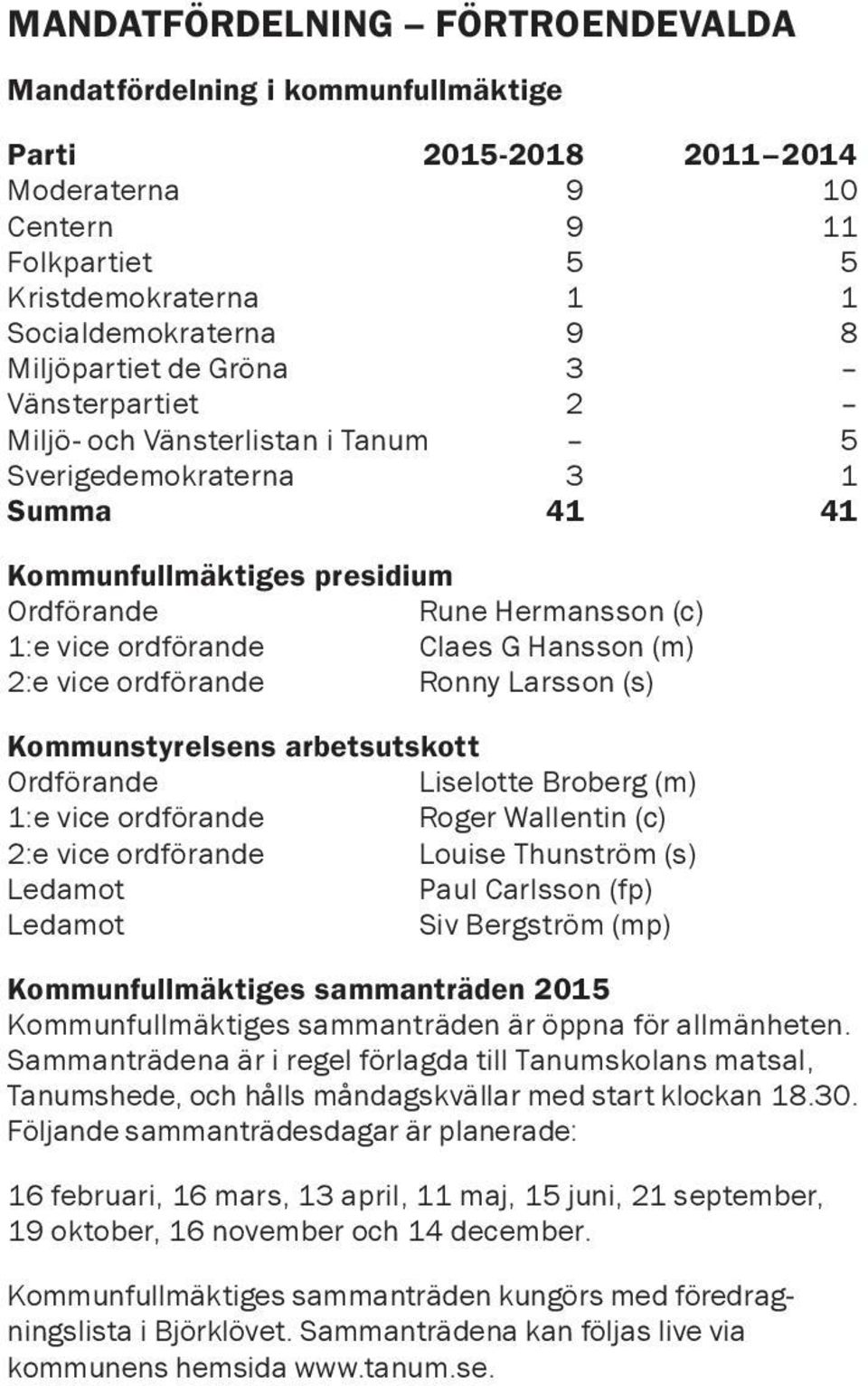 2:e vice ordförande Ronny Larsson (s) Kommunstyrelsens arbetsutskott Ordförande Liselotte Broberg (m) 1:e vice ordförande Roger Wallentin (c) 2:e vice ordförande Louise Thunström (s) Ledamot Paul