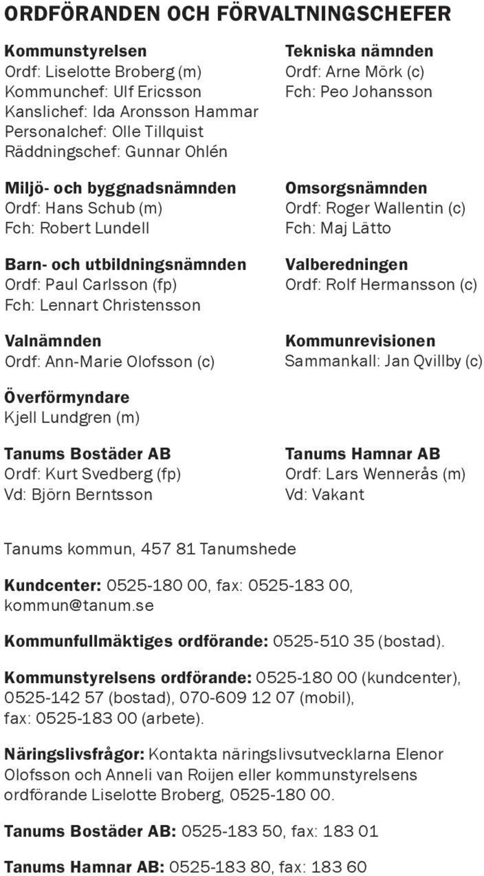 Ordf: Arne Mörk (c) Fch: Peo Johansson Omsorgsnämnden Ordf: Roger Wallentin (c) Fch: Maj Lätto Valberedningen Ordf: Rolf Hermansson (c) Kommunrevisionen Sammankall: Jan Qvillby (c) Överförmyndare