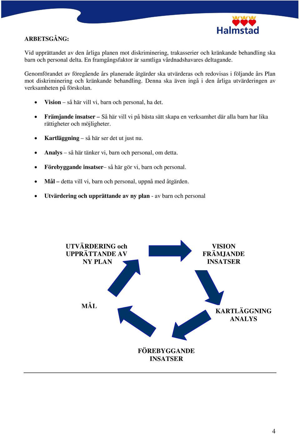 Denna ska även ingå i den årliga utvärderingen av verksamheten på förskolan. Vision så här vill vi, barn och personal, ha det.