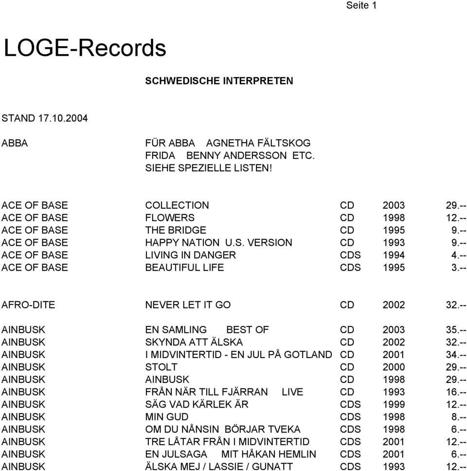 -- ACE OF BASE BEAUTIFUL LIFE CDS 1995 3.-- AFRO-DITE NEVER LET IT GO CD 2002 32.-- AINBUSK EN SAMLING BEST OF CD 2003 35.-- AINBUSK SKYNDA ATT ÄLSKA CD 2002 32.