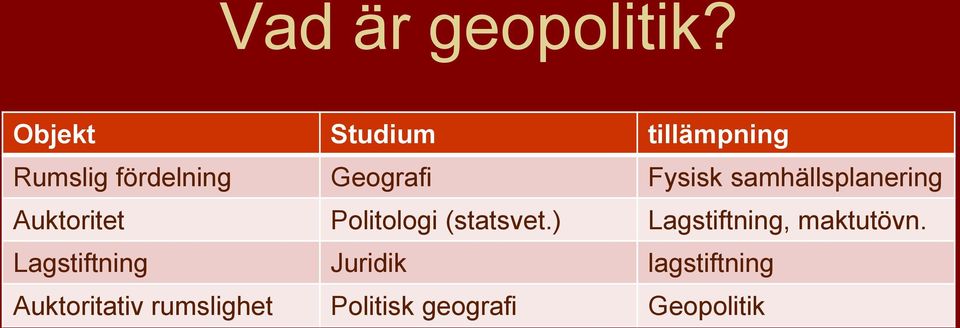 Fysisk samhällsplanering Auktoritet Politologi (statsvet.