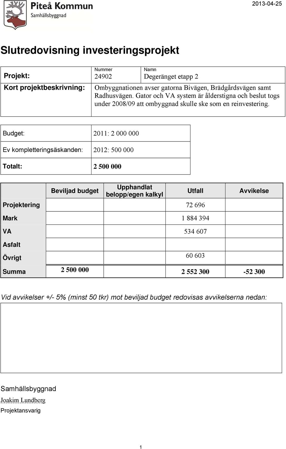 Budget: 20: 2 000 000 Ev kompletteringsäskanden: 202: 500 000 Totalt: 2 500 000 Projektering 72 696 Mark 884