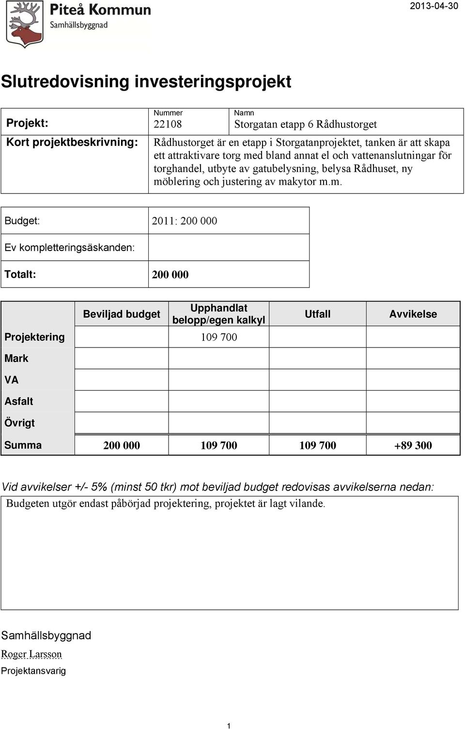 av makytor m.m. Budget: 20: 200 000 Ev kompletteringsäskanden: Totalt: 200 000 Projektering 09 700 Mark VA Asfalt Övrigt Summa 200