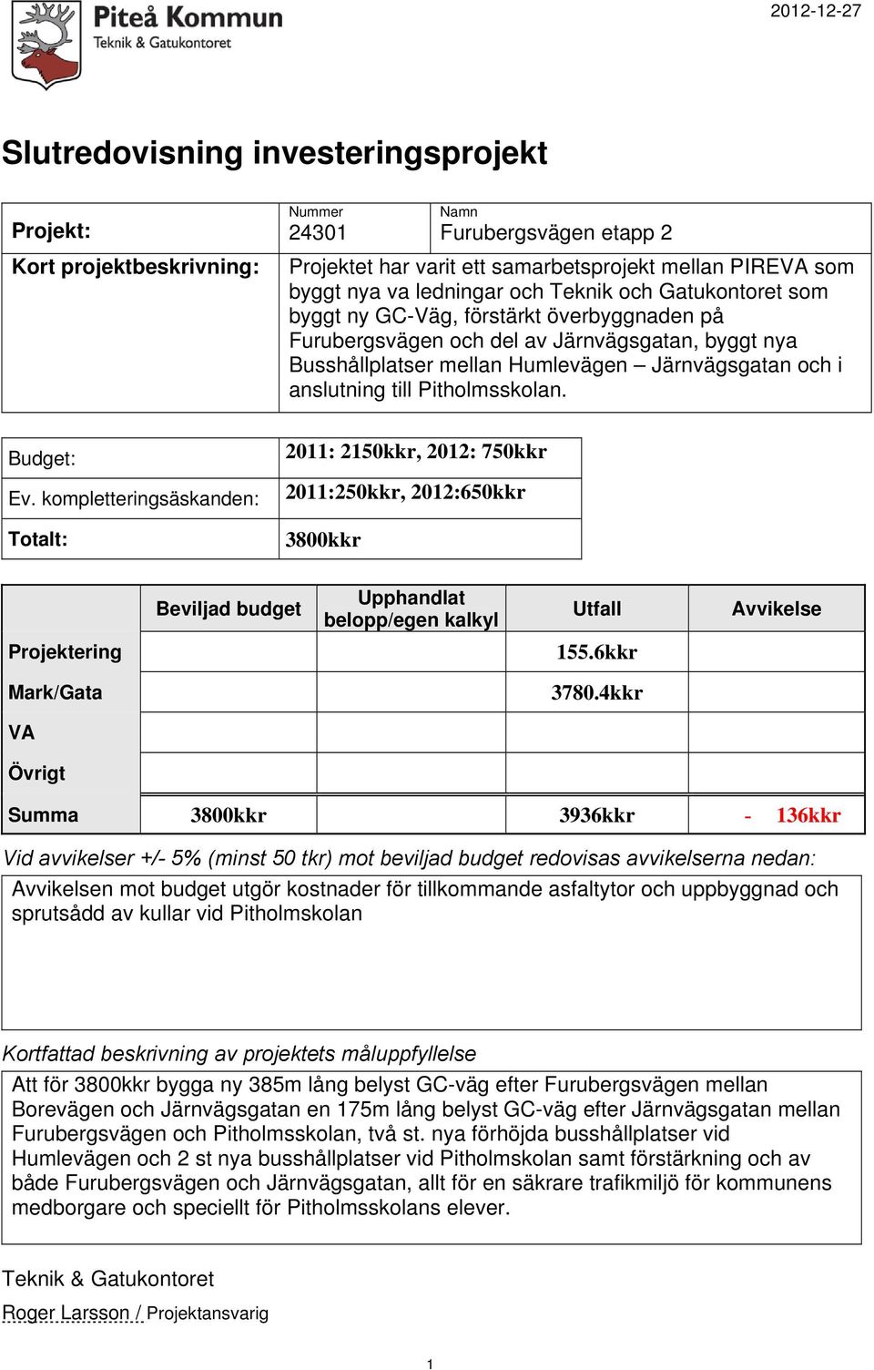 kompletteringsäskanden: Totalt: 20: 250kkr, 202: 750kkr 20:250kkr, 202:650kkr 3800kkr Projektering 55.6kkr Mark/Gata 3780.