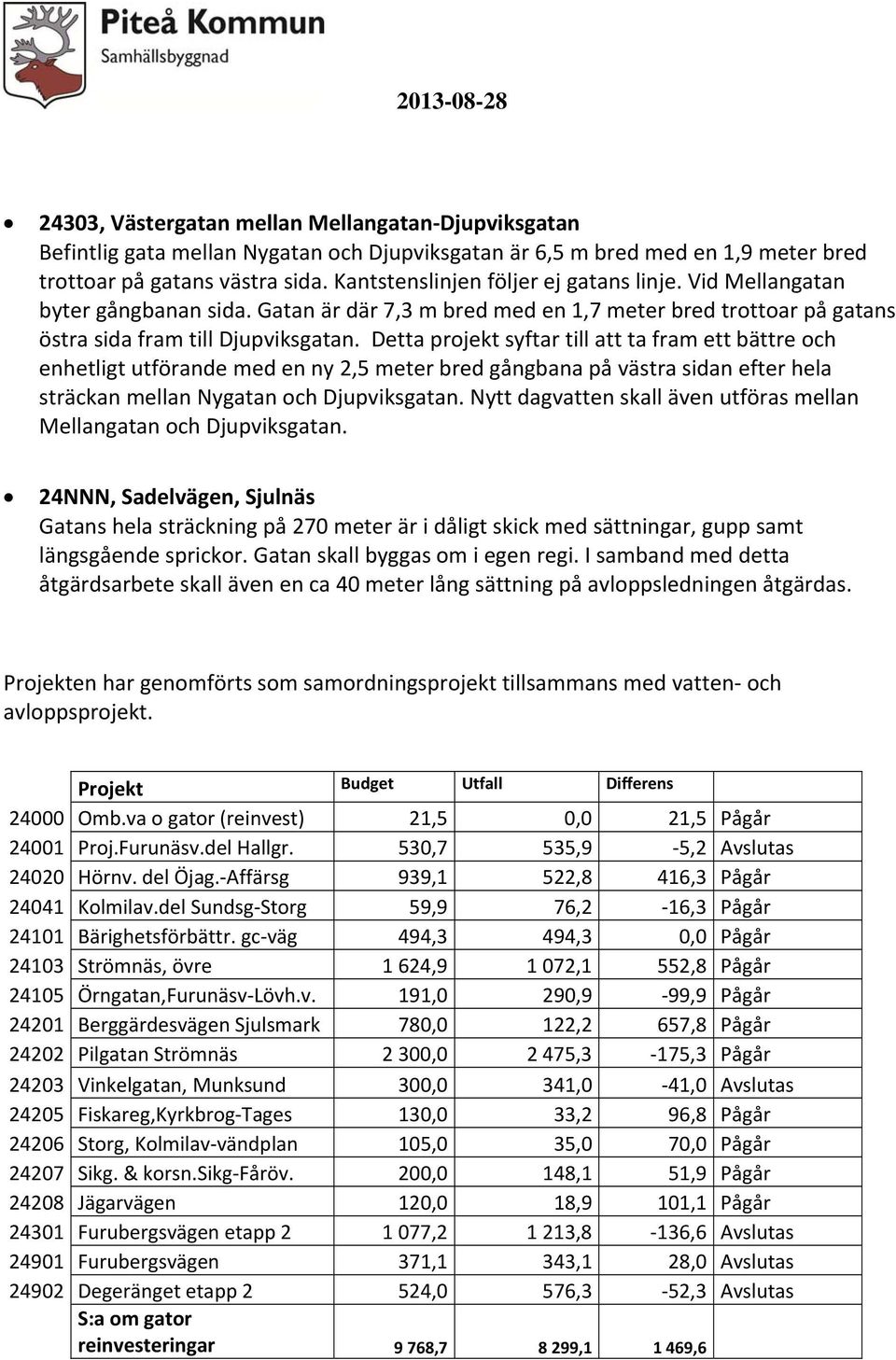 Detta projekt syftar till att ta fram ett bättre och enhetligt utförande med en ny 2,5 meter bred gångbana på västra sidan efter hela sträckan mellan Nygatan och Djupviksgatan.